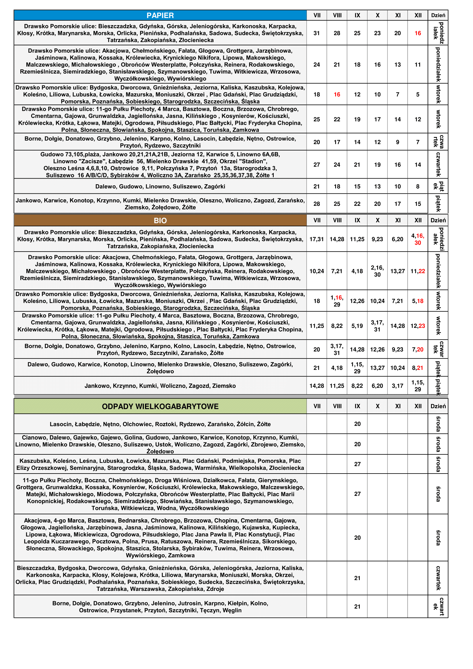 Harmonogram jednorodzinne 2