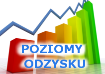 Poziomy odzysku